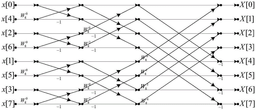 Vibrating rod working state determination method based on noise signal analysis