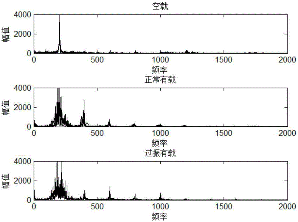 Vibrating rod working state determination method based on noise signal analysis