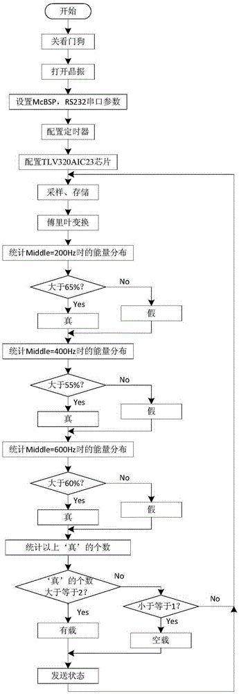 Vibrating rod working state determination method based on noise signal analysis