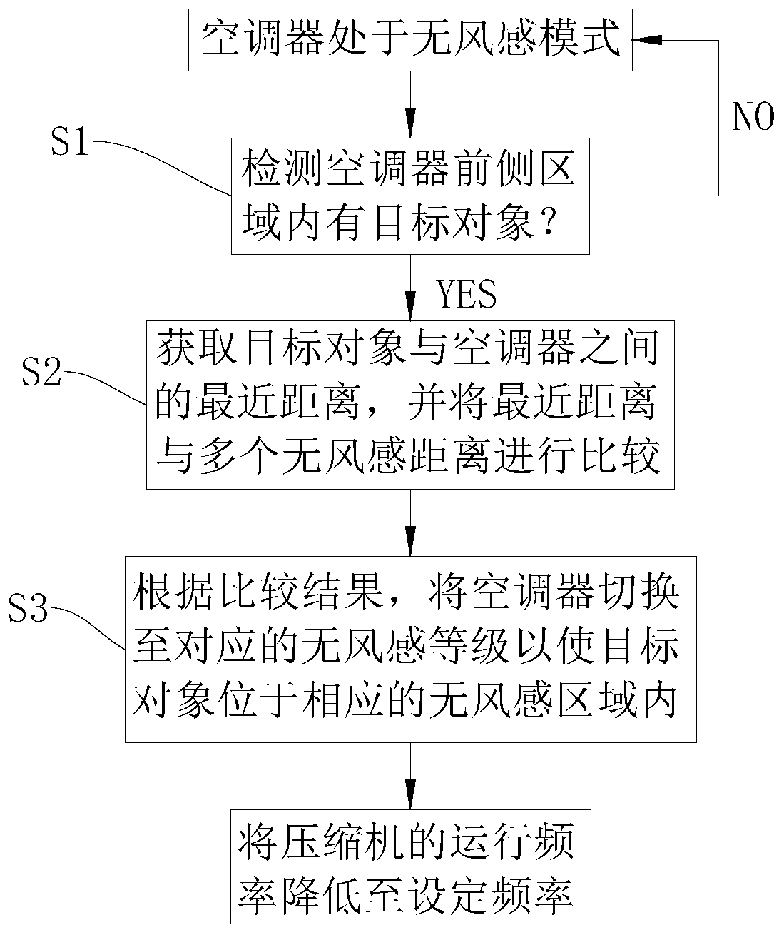 Control method of air conditioner