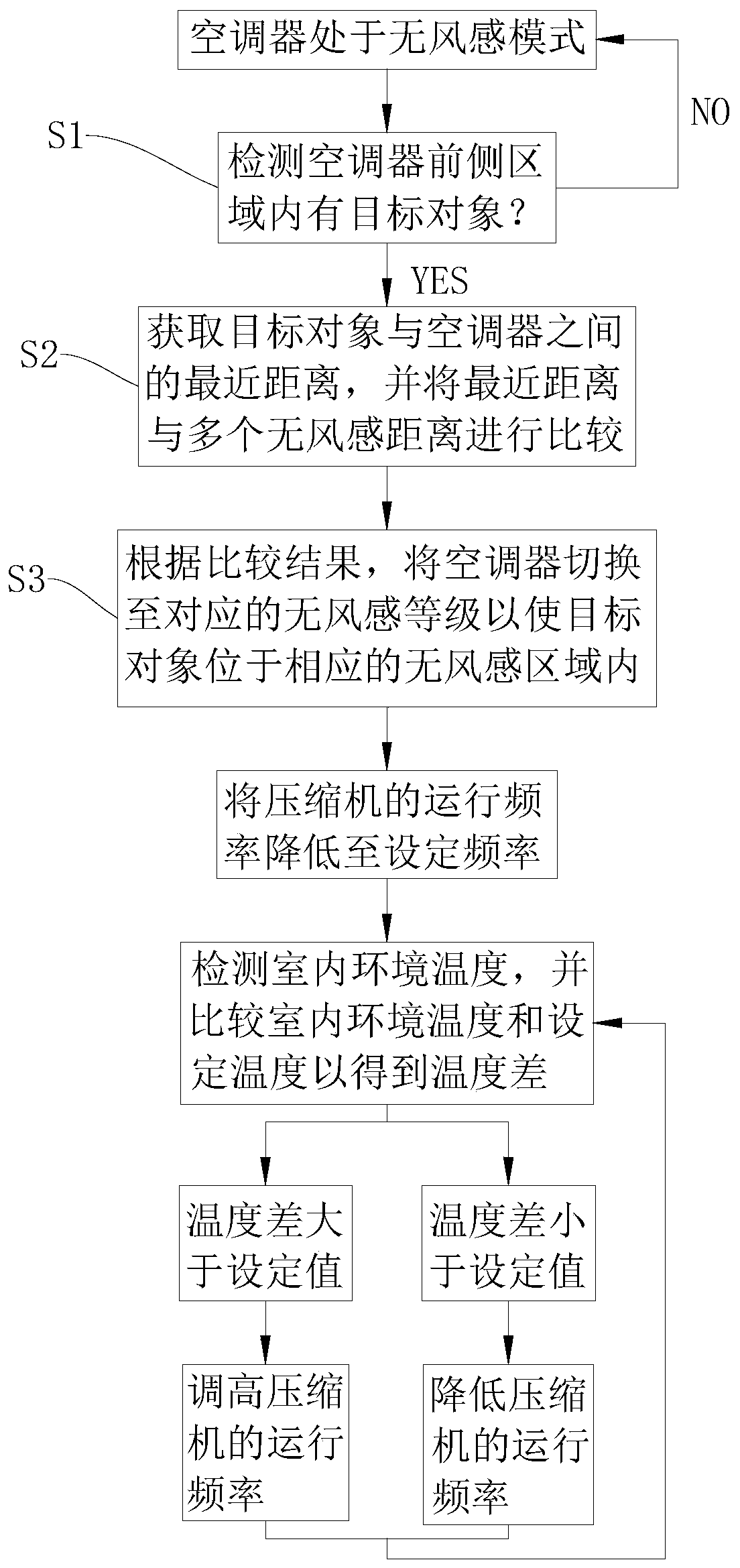 Control method of air conditioner