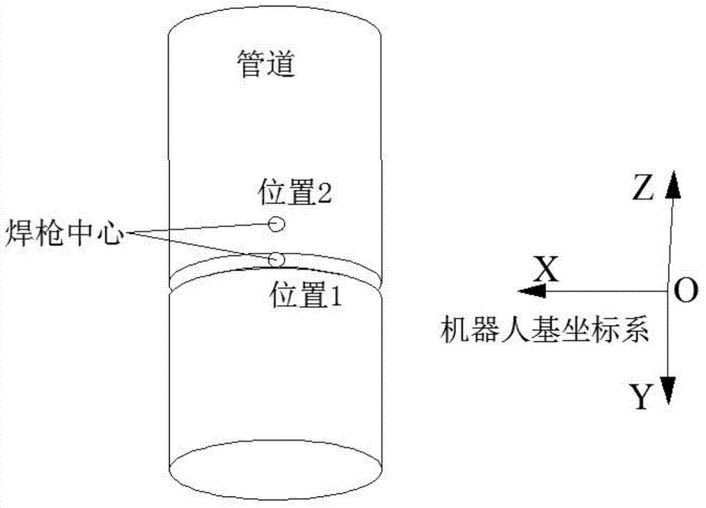 Large-scale marine pipeline initial point recognition and location method and system based on CCD