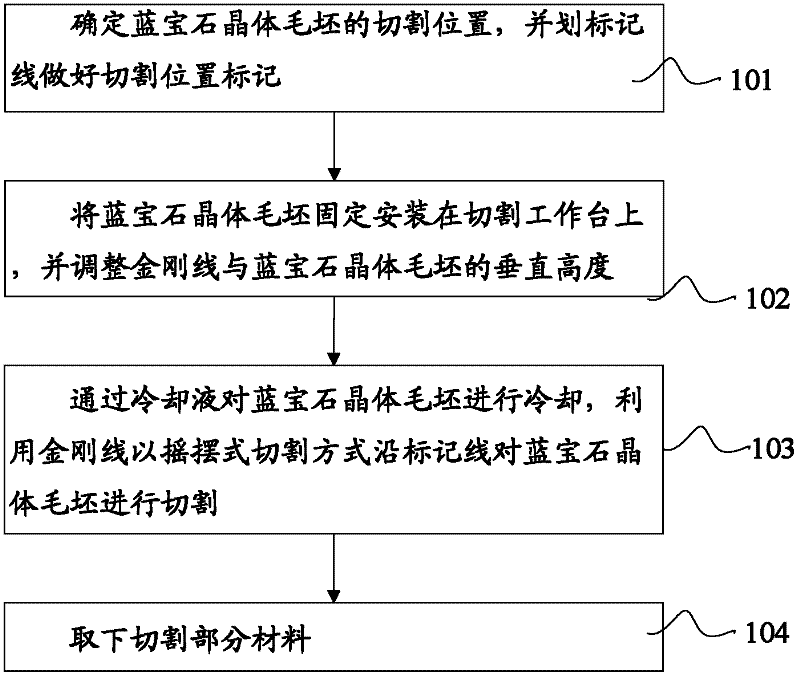 Cutting method of crystal blank