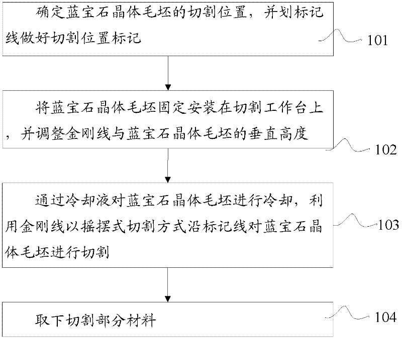 Cutting method of crystal blank