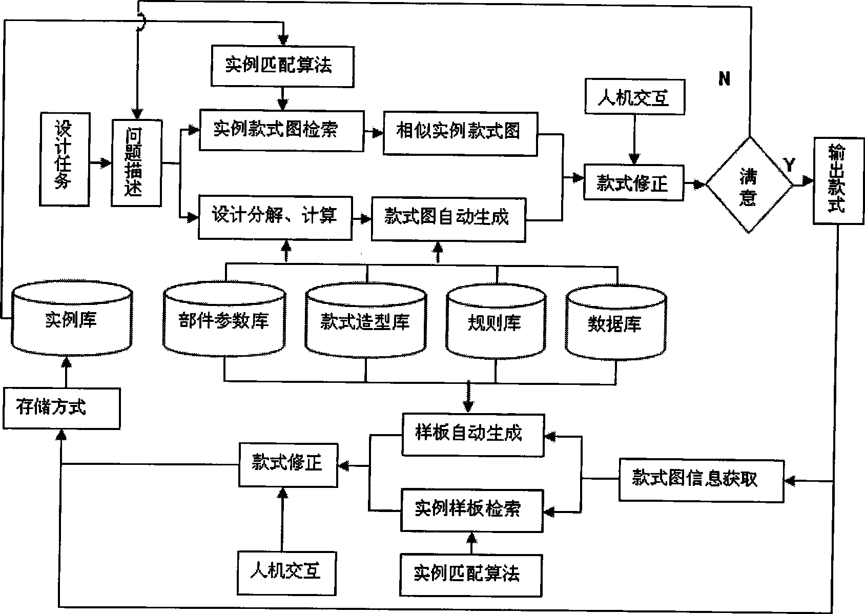 Intelligent skirt style and pattern design system