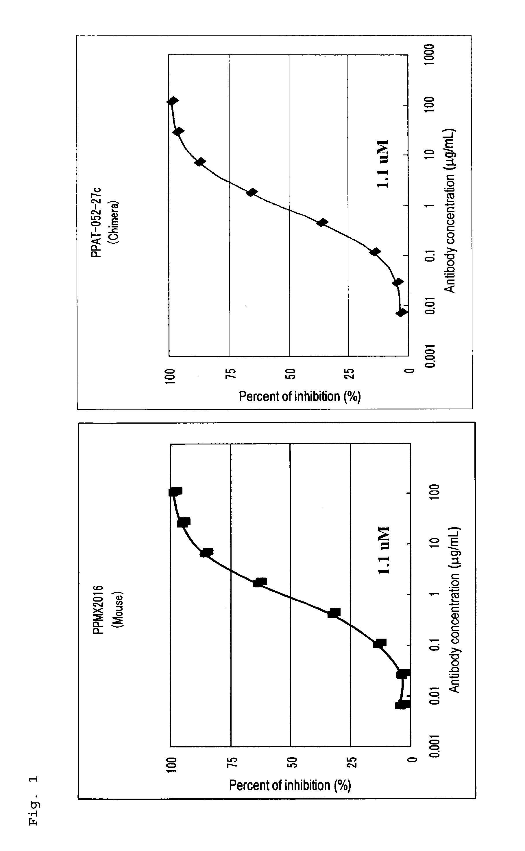 Radioactive metal-labeled Anti-cadherin antibody