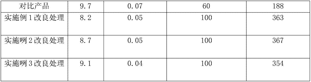 Inland soda saline-alkaline land improving agent and application