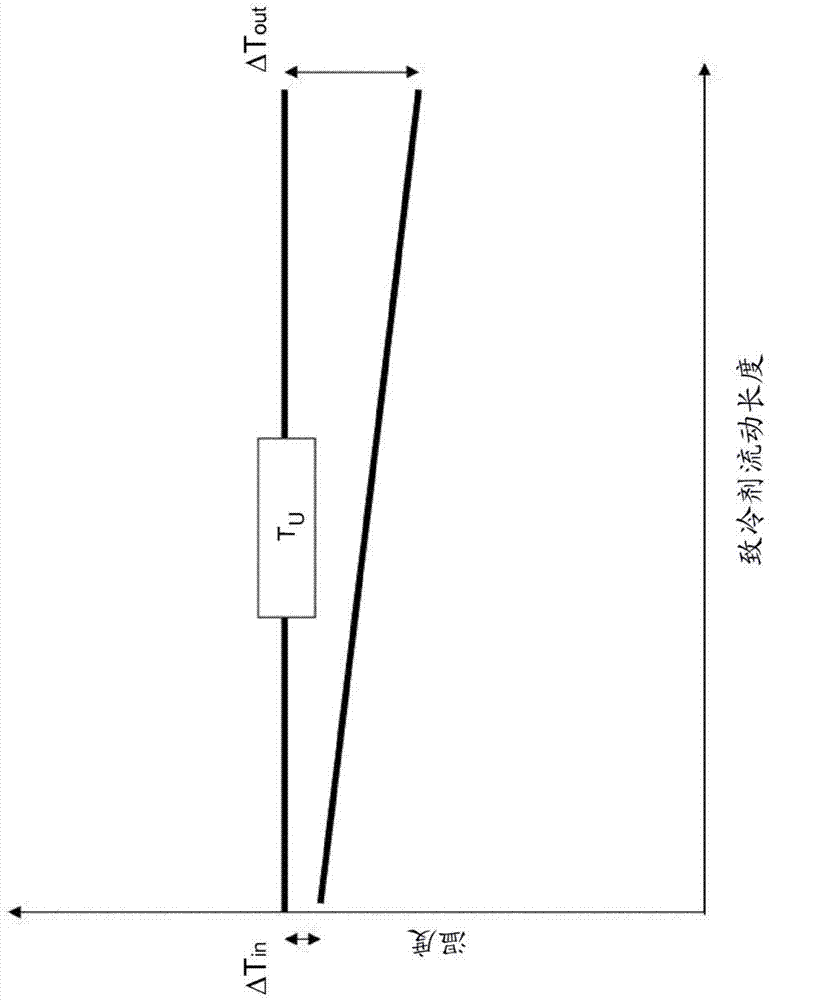 Device and method for icing prevention regulation for heat pump evaporators