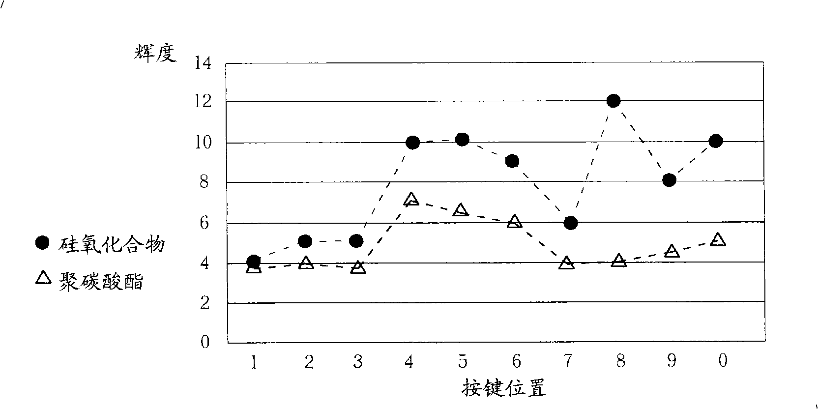 Key-press module group