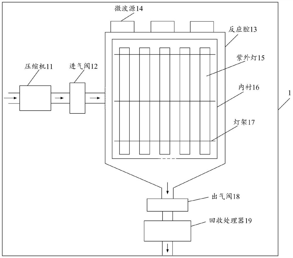 VOCs gas recovery treatment method and control system thereof