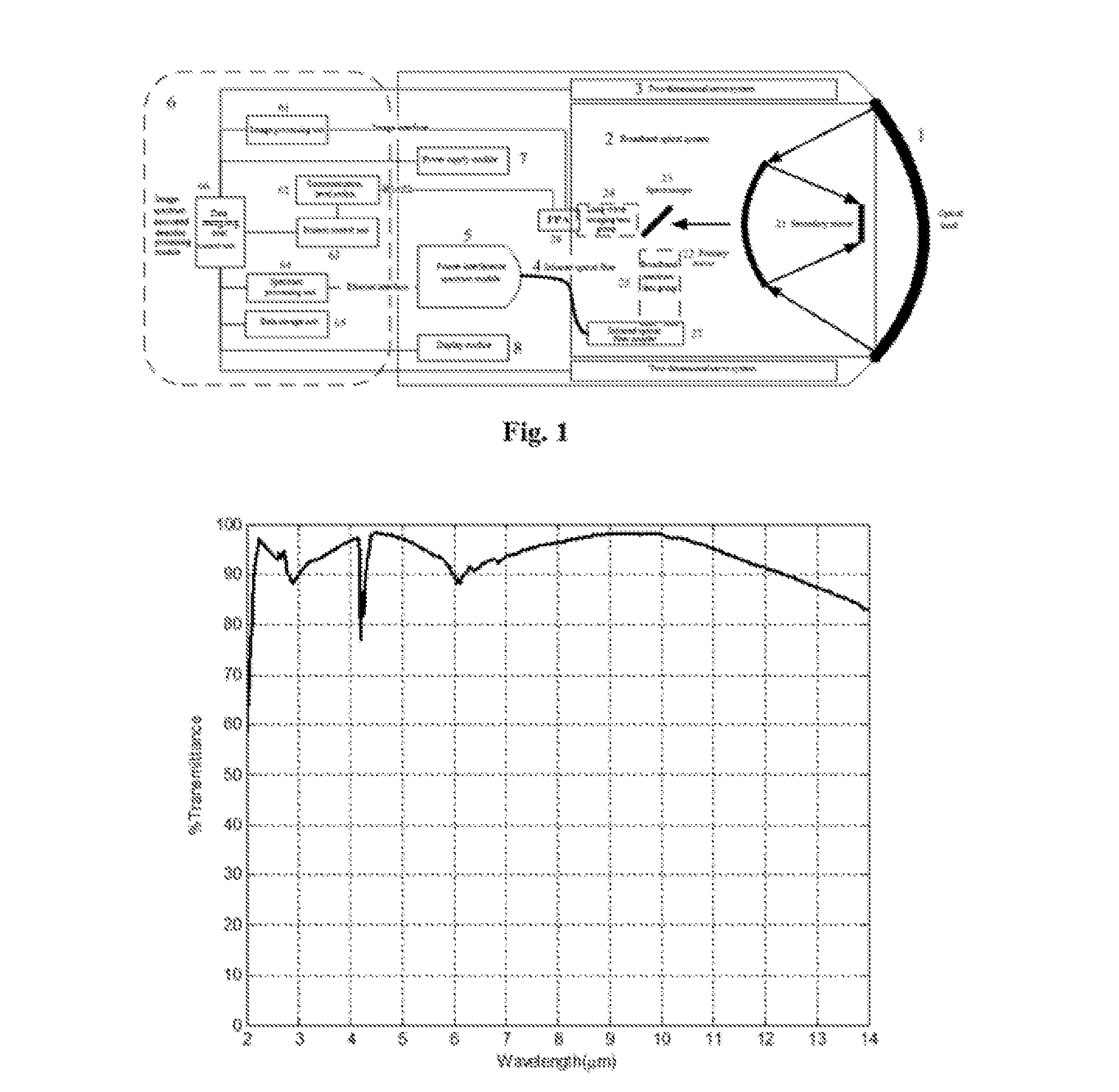 Moving platform borne infrared image-spectrum associated detection system and method