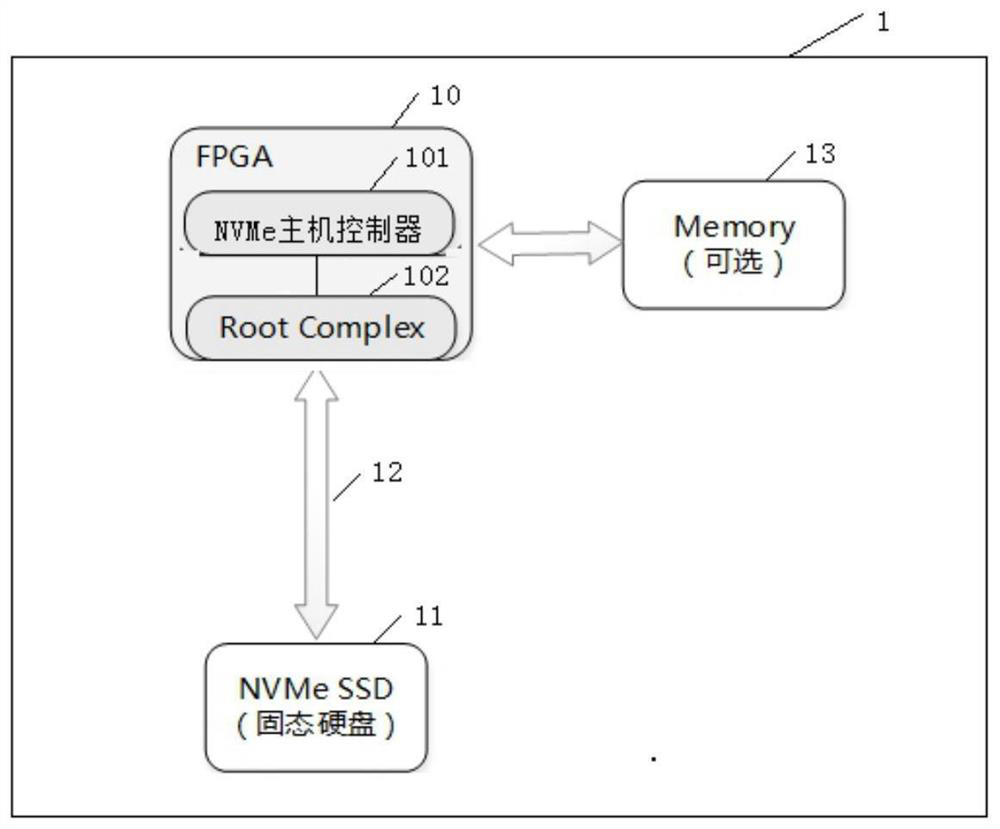 Data access control method, embedded storage system and embedded device