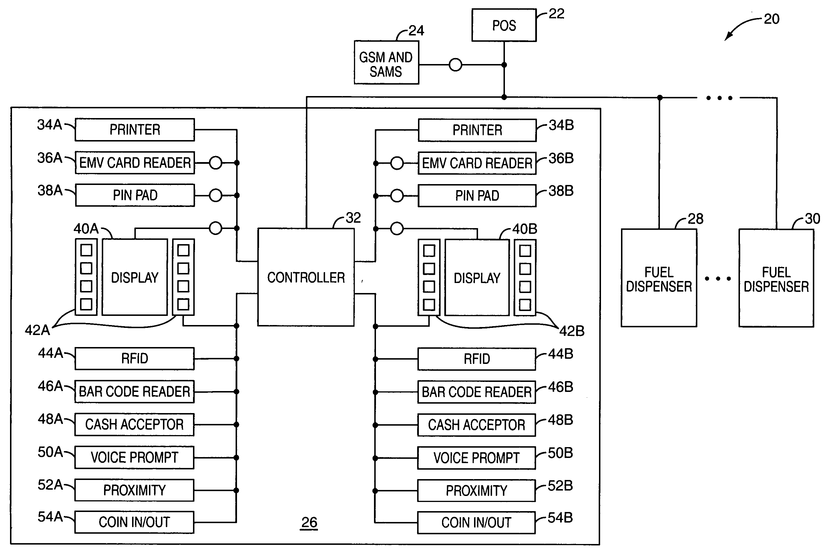 Local zone security architecture for retail environments