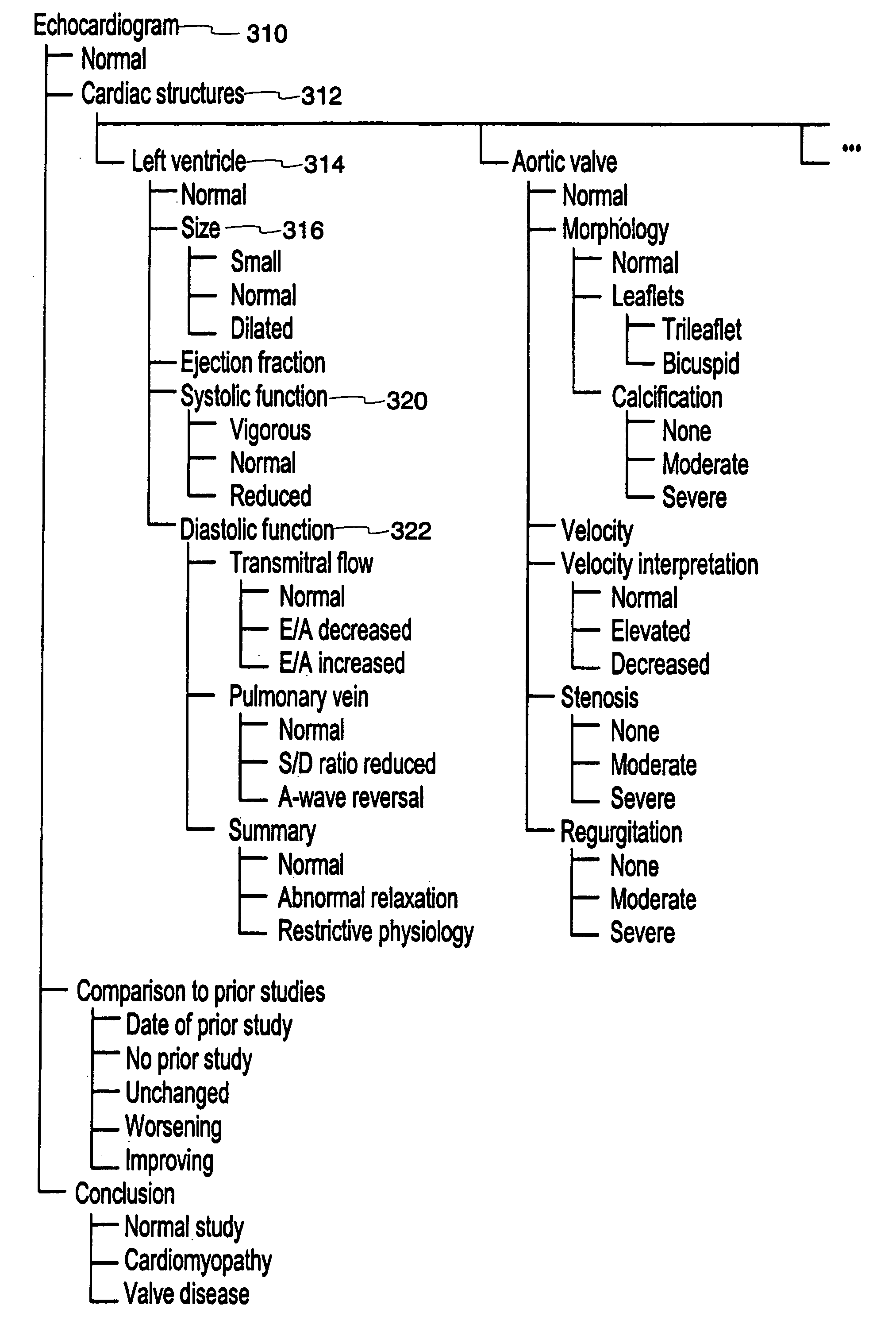 Method and system for generation of medical reports from data in a hierarchically-organized database