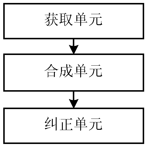 Image processing method and device for shooting terminal