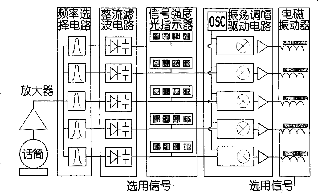 Instrument for distinguishing sound of deaf