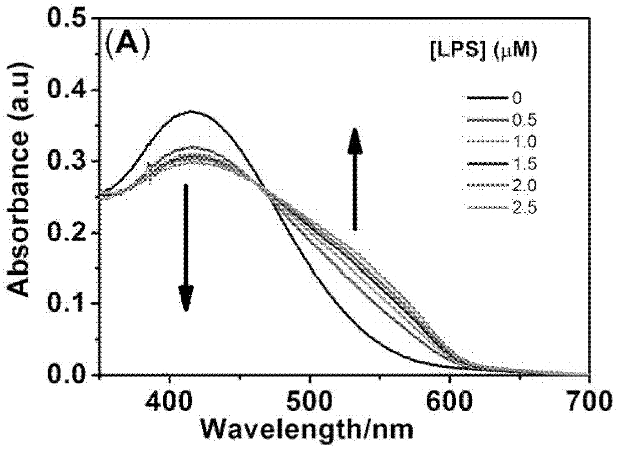 Fluorescent colorimetric chemical-sensitive material as well as synthesis method and application thereof