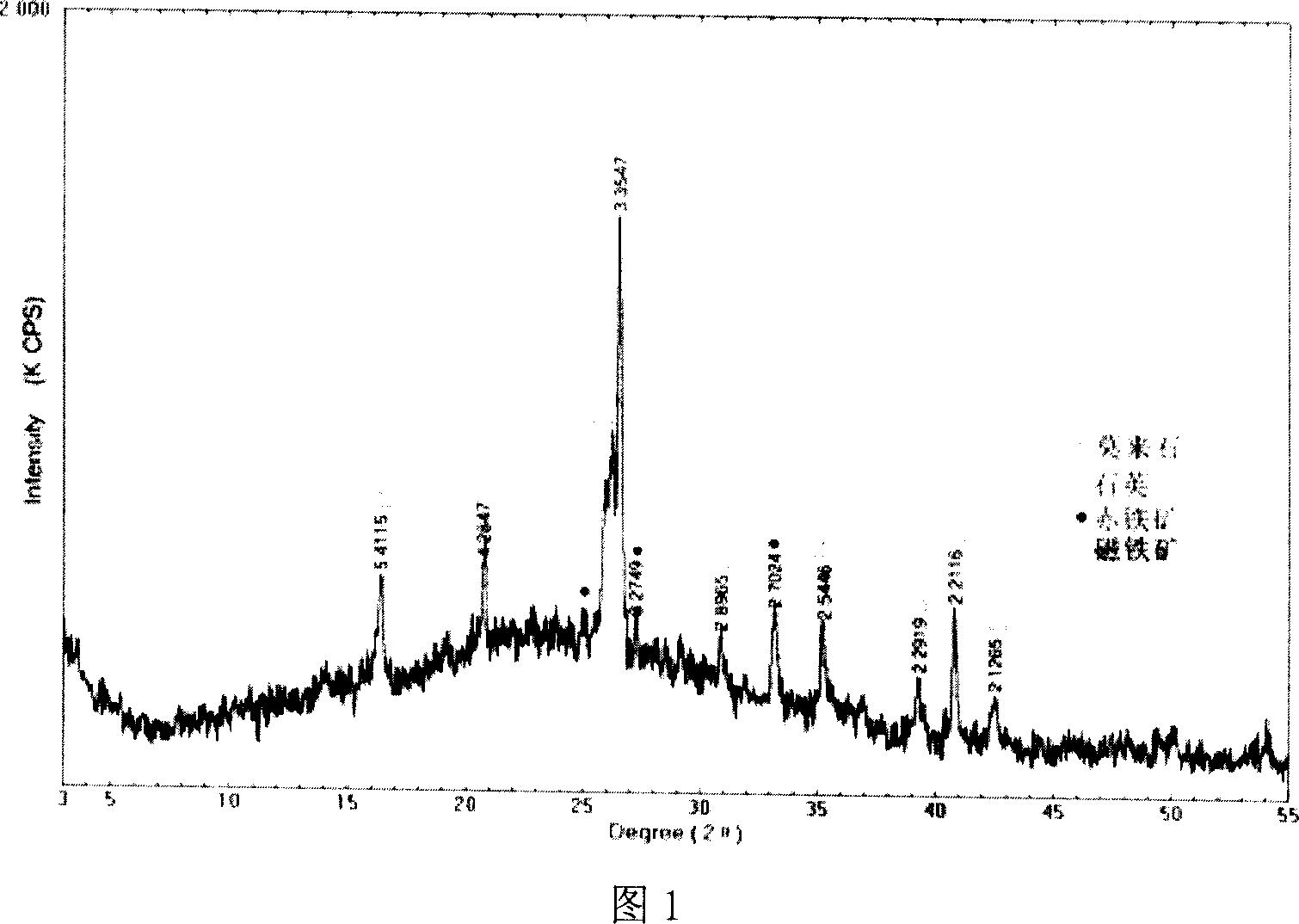 High water absorption composite material and its preparation method