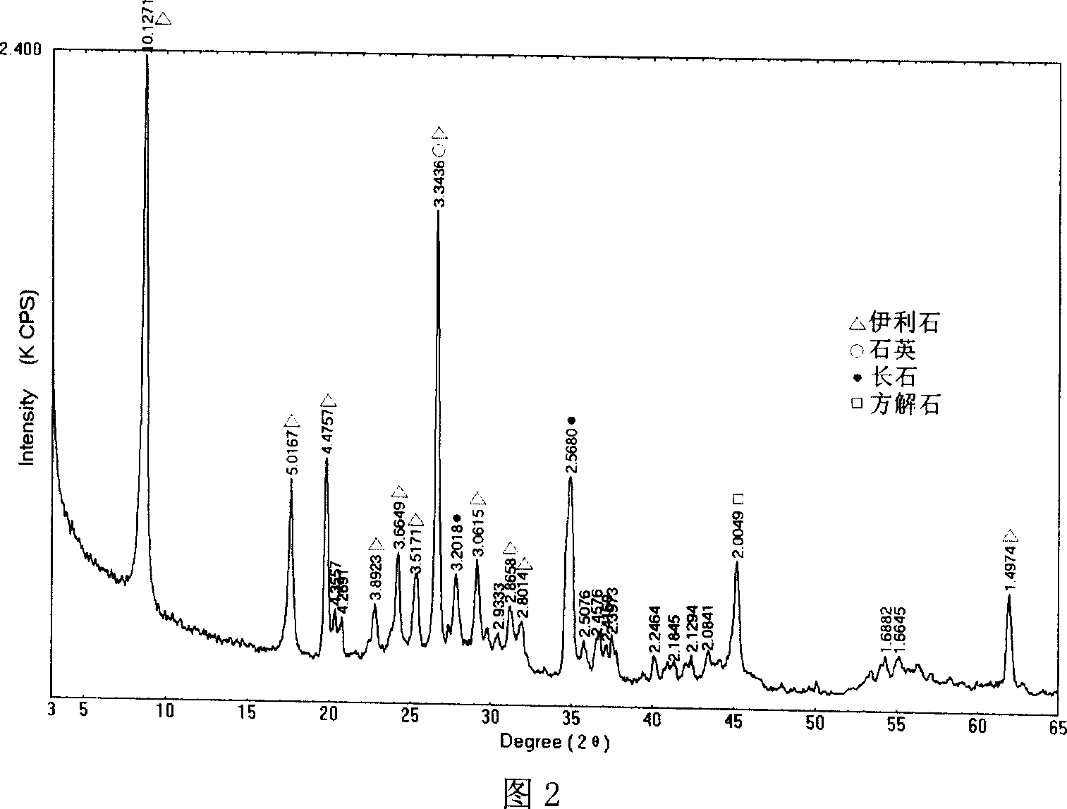 High water absorption composite material and its preparation method