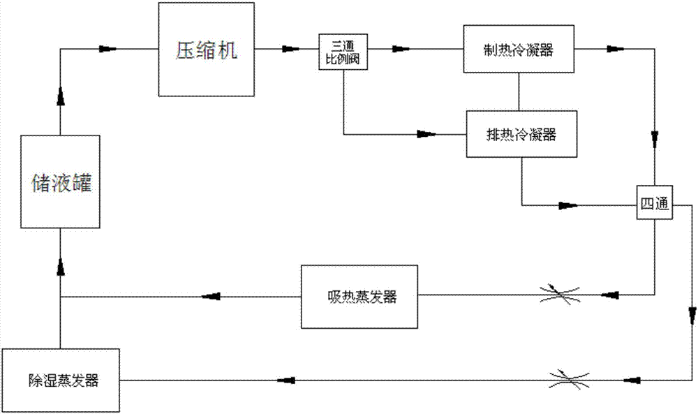 Air source heat pump drying system