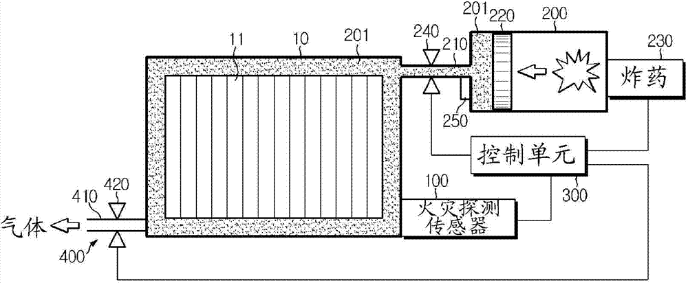 Apparatus for extinguishing a battery-pack fire