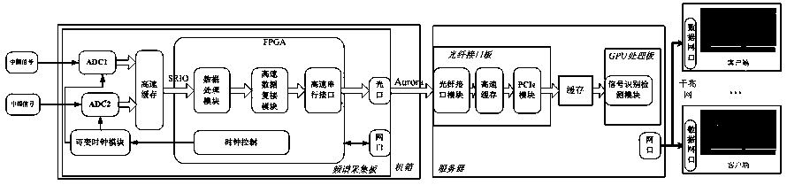 GPU-based multi-client real-time spectrum monitoring system and method