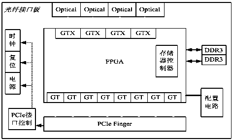 GPU-based multi-client real-time spectrum monitoring system and method