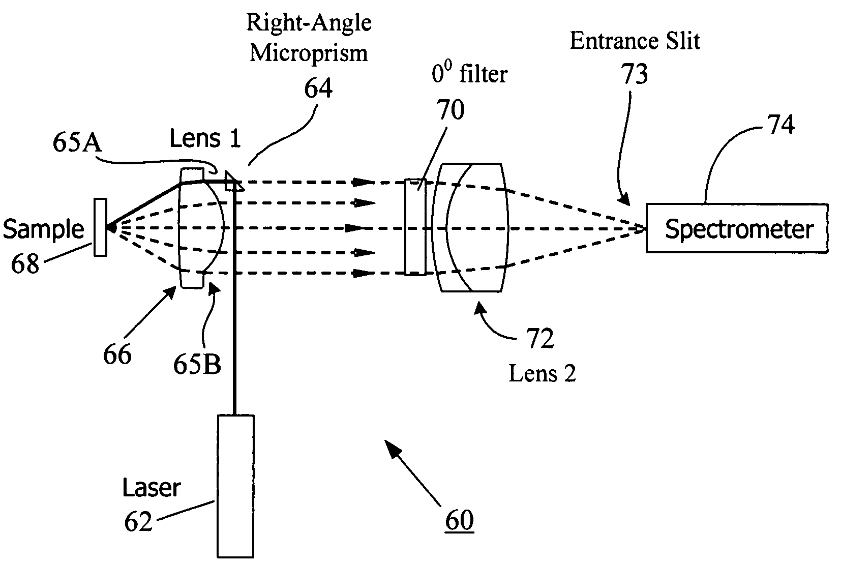 Compact Raman or fluorescence excitation system