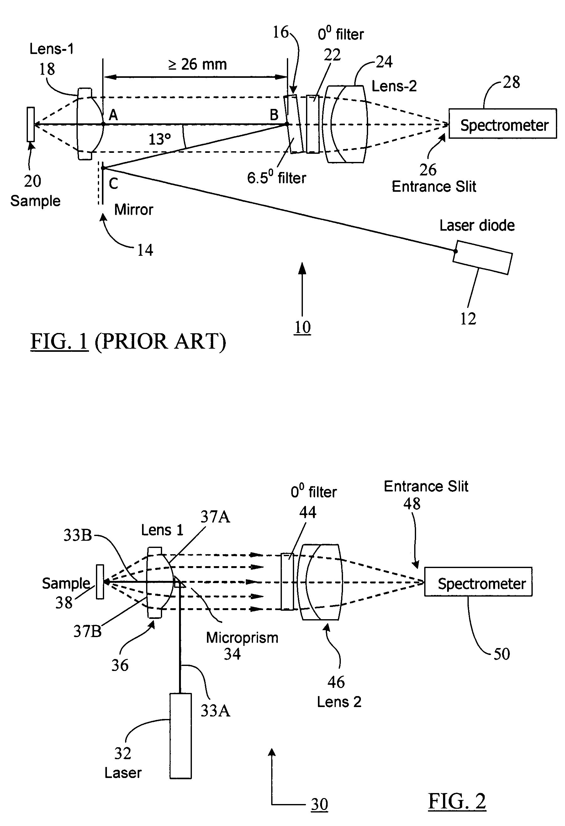 Compact Raman or fluorescence excitation system