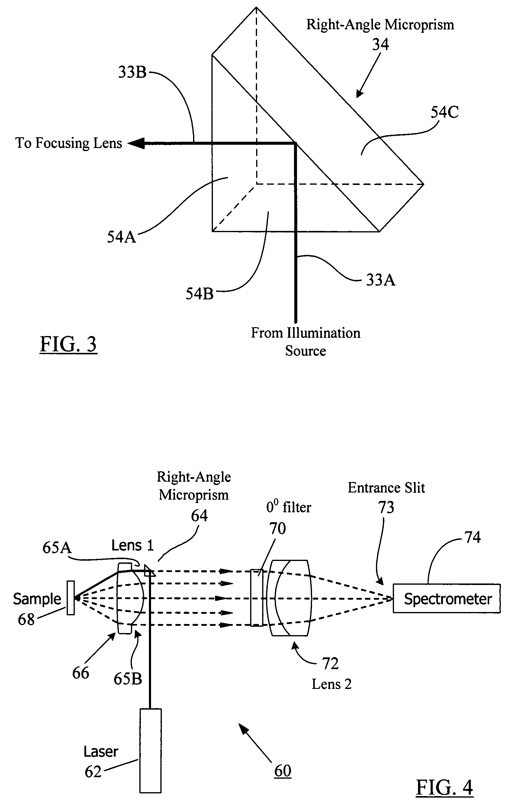 Compact Raman or fluorescence excitation system