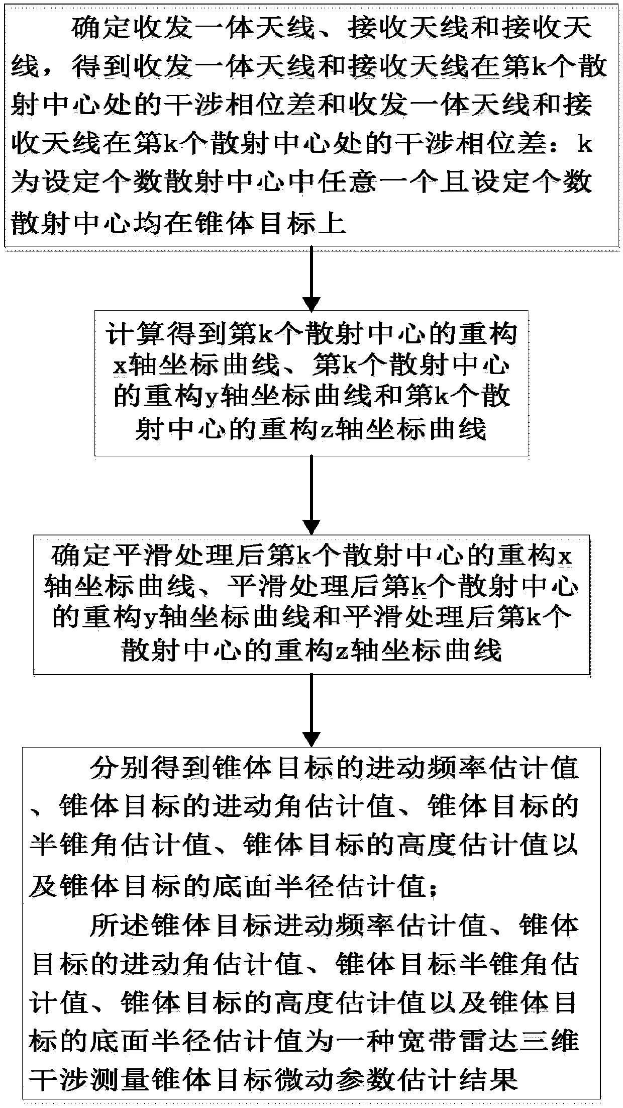 Broadband radar three-dimensional interference measurement cone target fretting parameter estimation method