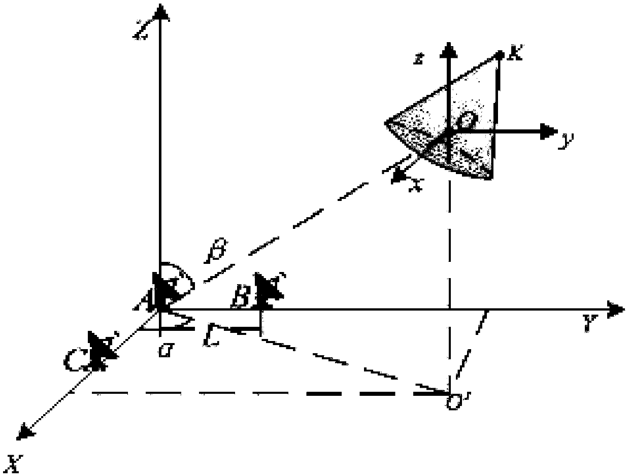 Broadband radar three-dimensional interference measurement cone target fretting parameter estimation method