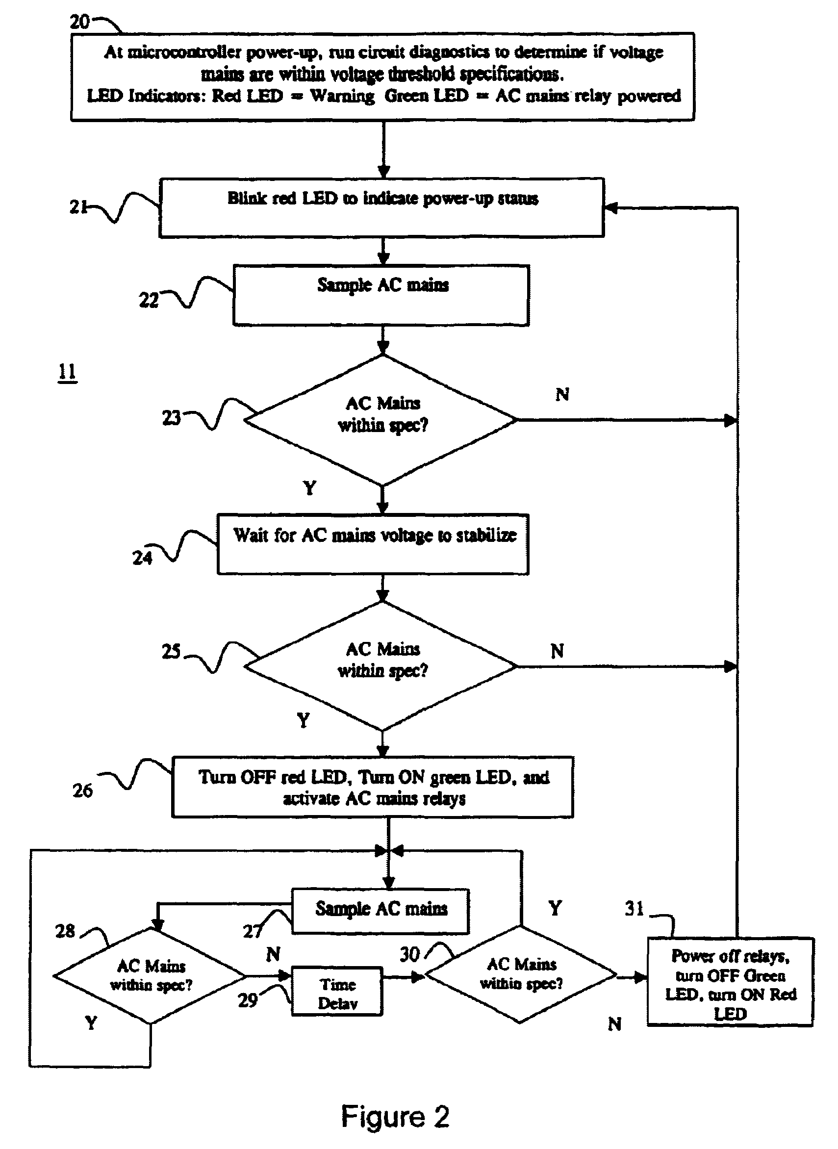 Electrical over/under voltage automatic disconnect apparatus and method