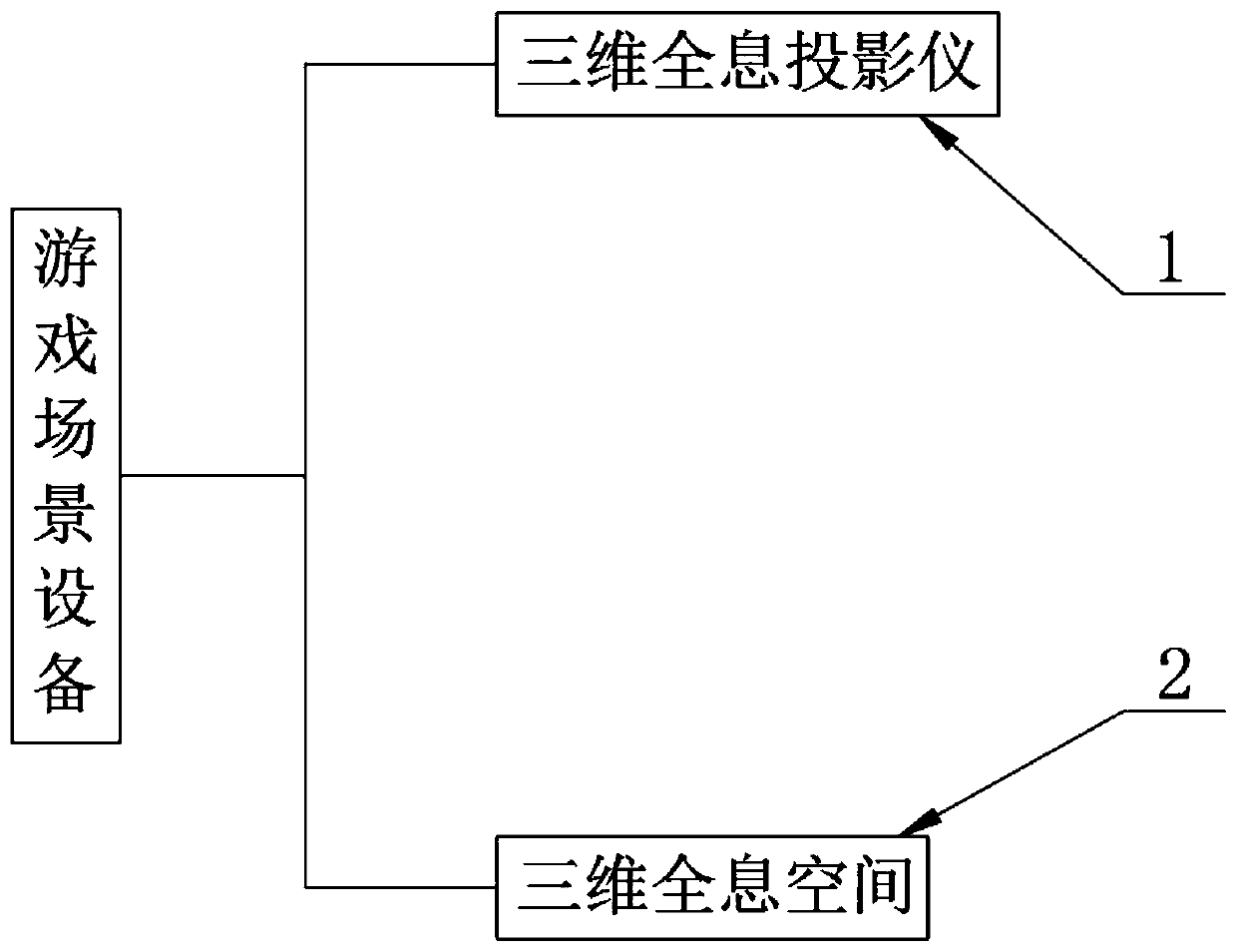 Game scene equipment and game scene method realized by holographic technology