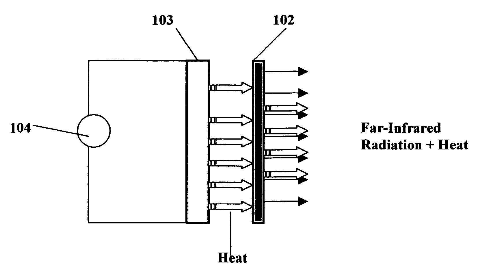 Hygienic-therapeutic conductive far-infrared devices