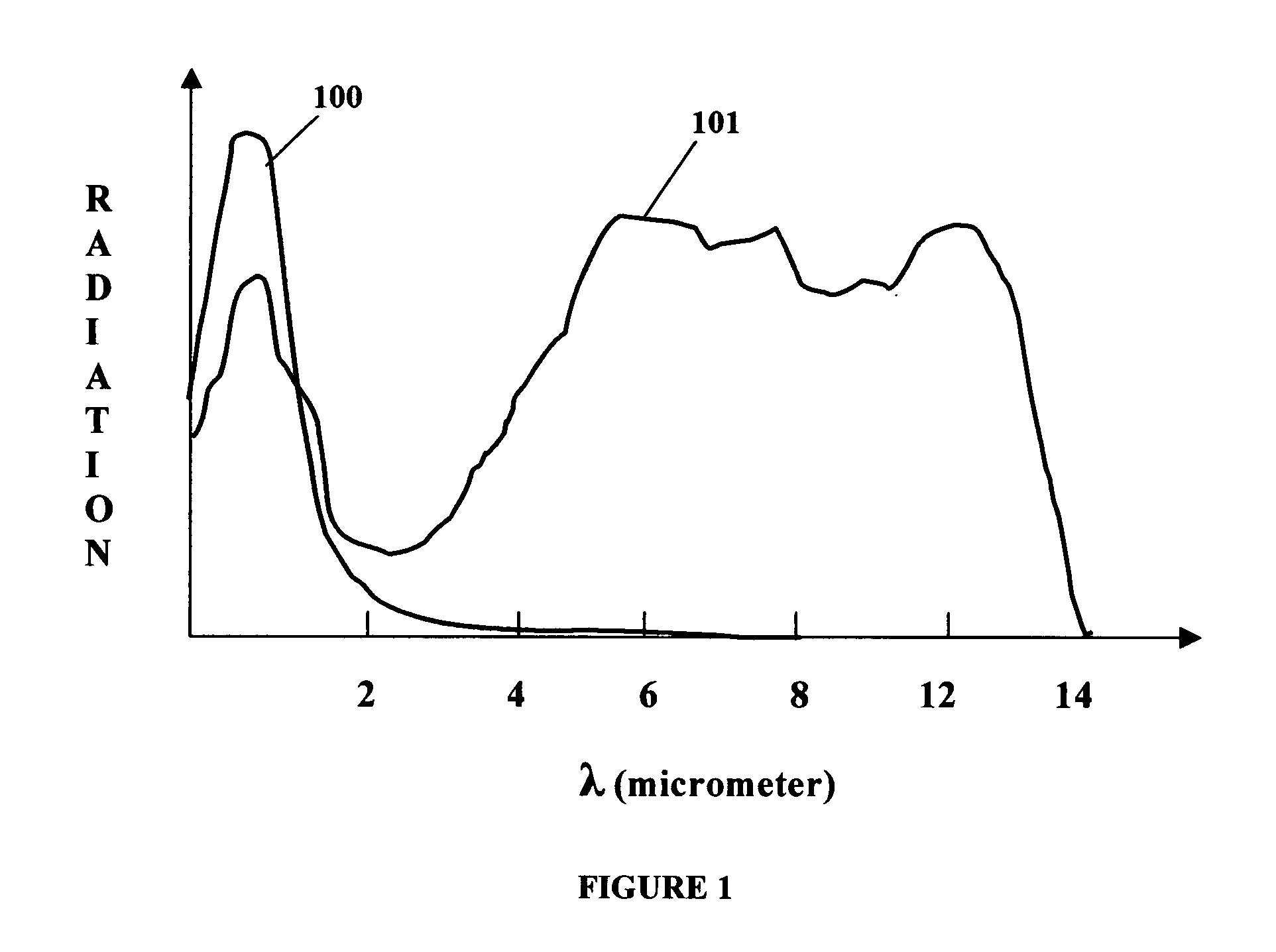 Hygienic-therapeutic conductive far-infrared devices