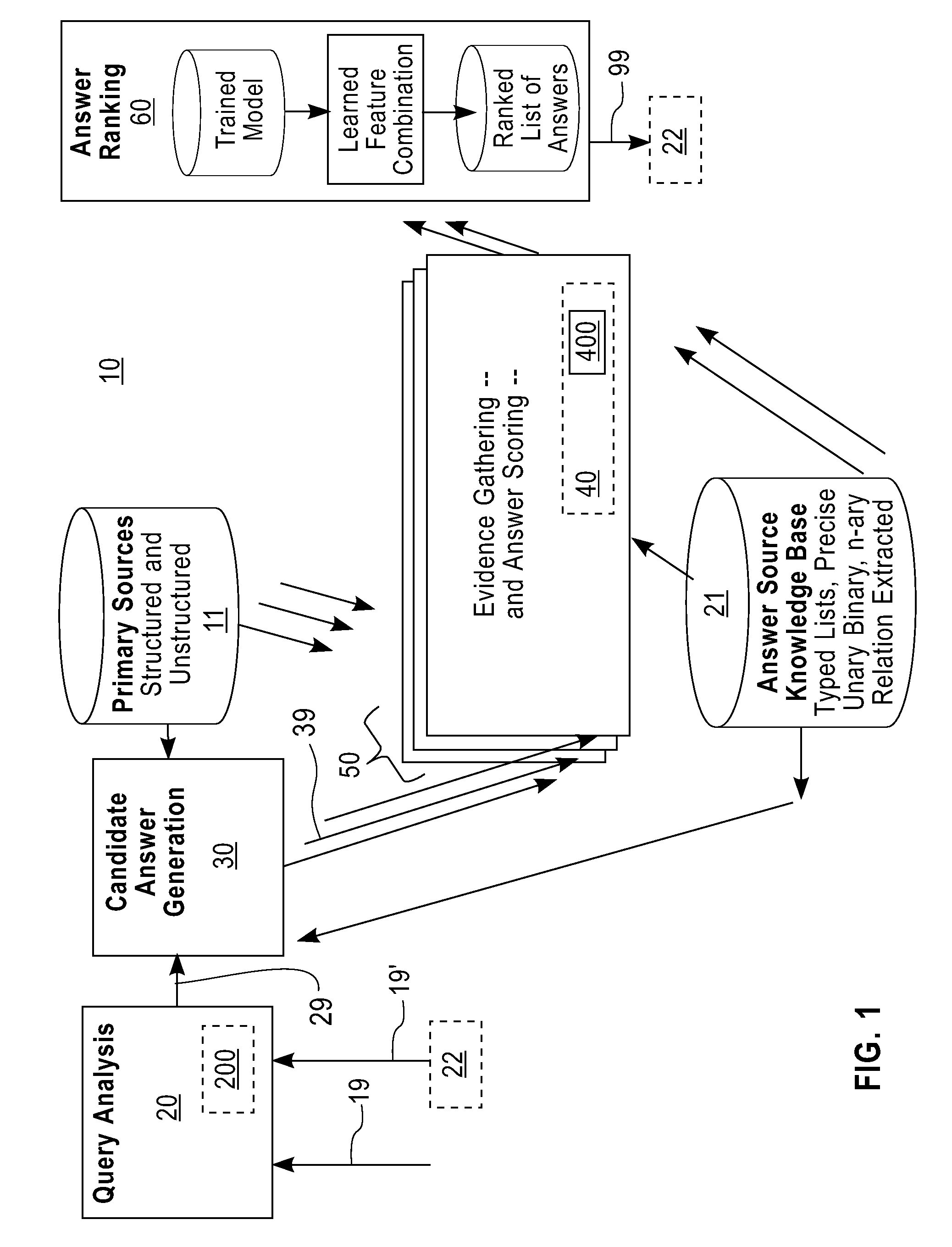 System and method for providing question and answers with deferred type evaluation