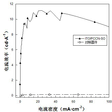 Conjugate polyelectrolyte photoelectric material based on poly-carbazole and application of conjugate polyelectrolyte photoelectric material based on poly-carbazole