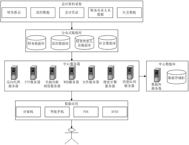 Comprehensive financial auditing system based on big data