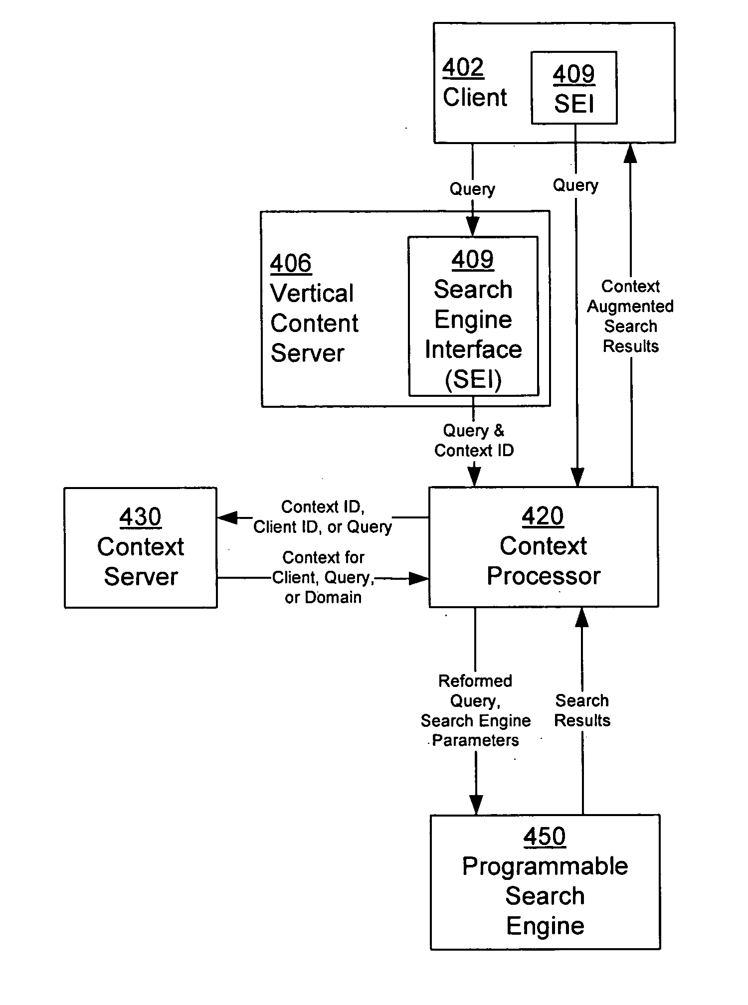 Programmable search engine