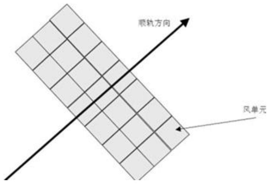 Microwave scatterometer wind field inversion method and system based on maximum likelihood estimation