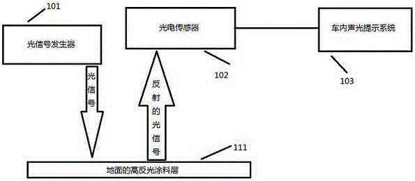 Light-sensitive driving training assistance system