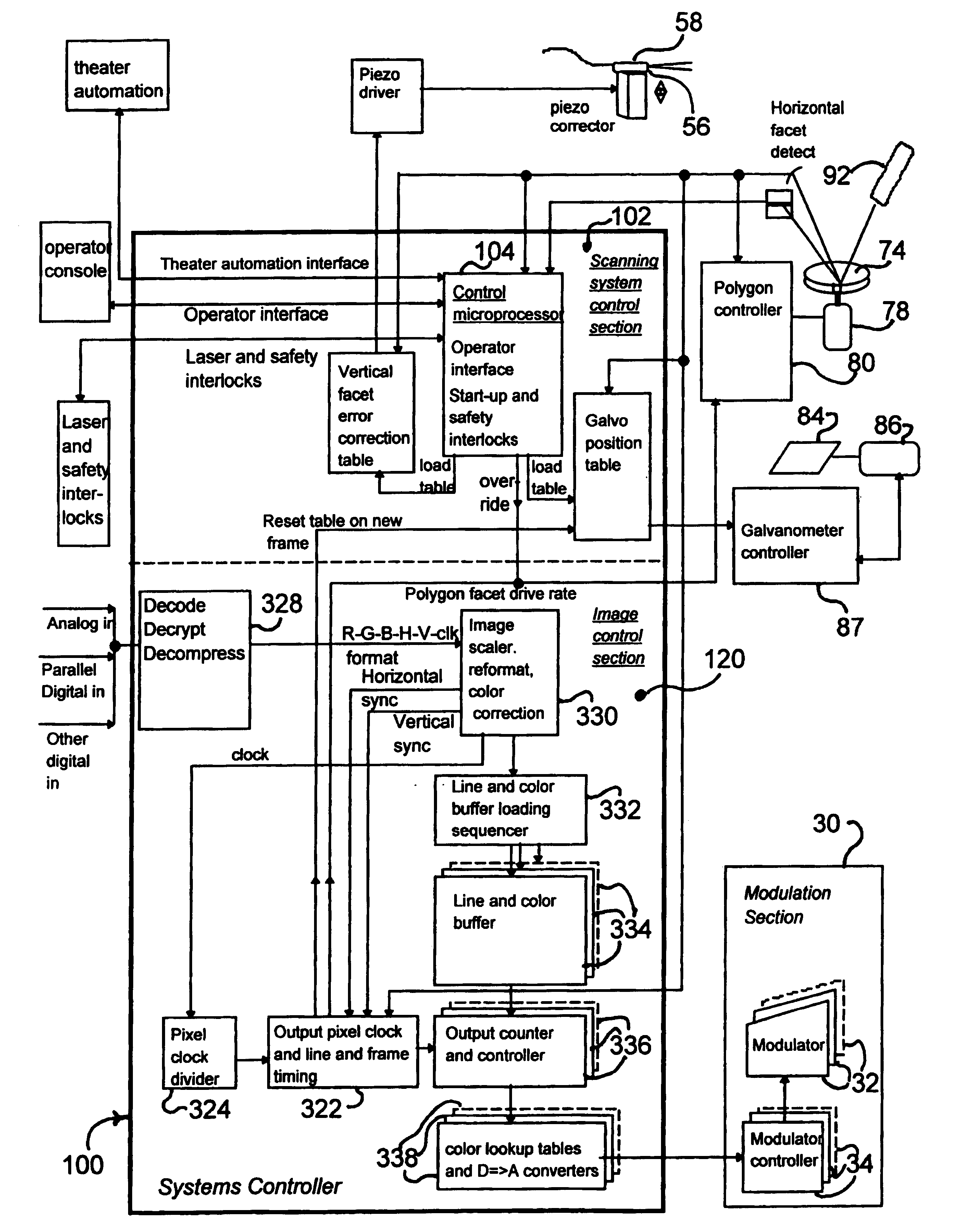 Laser projection system