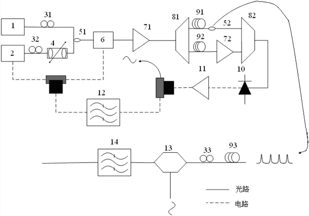 System and method for photon sampling based on OEO