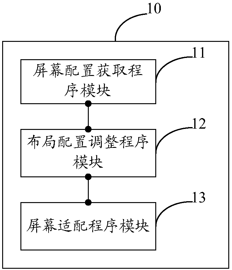 Screen adaptation method and system for android system device