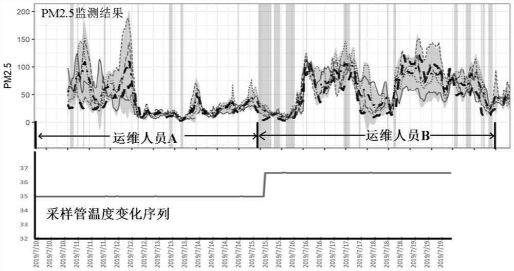 Intelligent monitoring system and method for environmental monitoring data