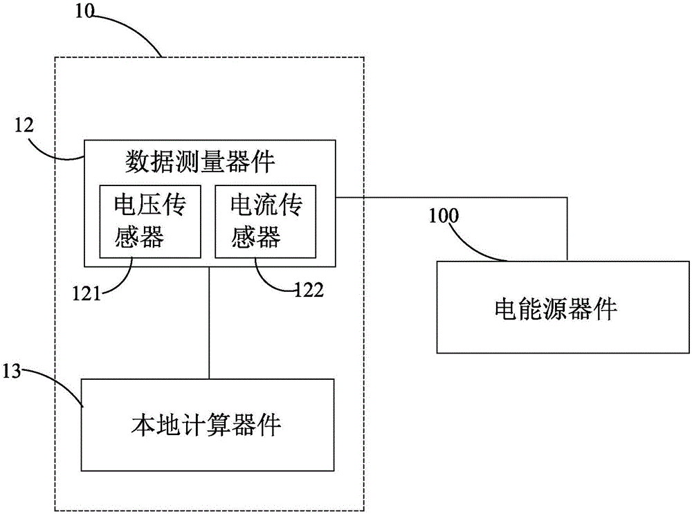 Power energy managing system and method