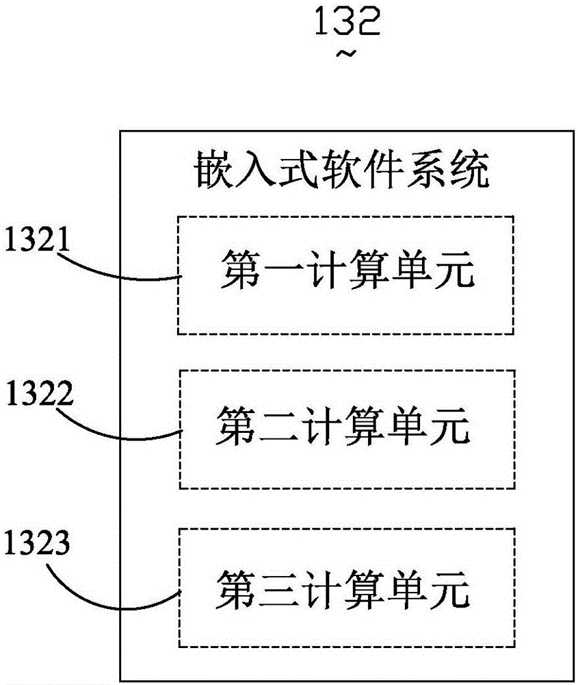 Power energy managing system and method