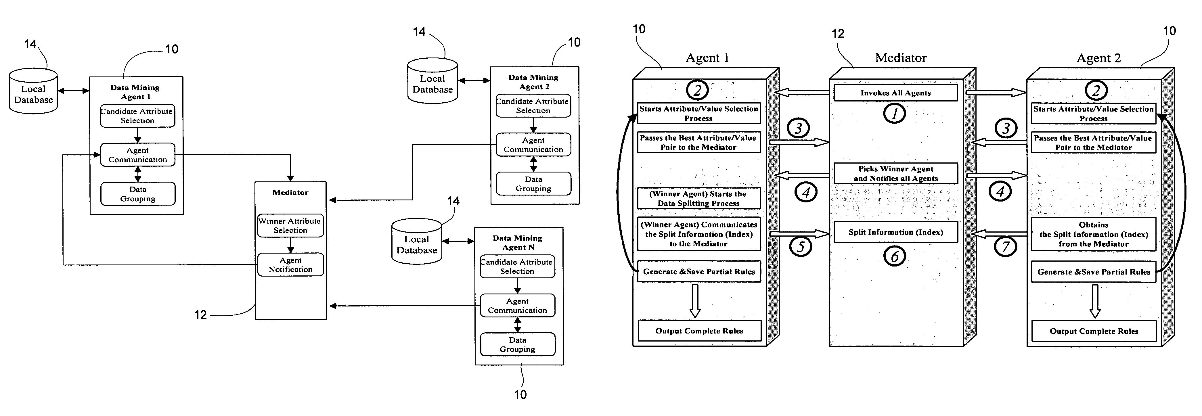 Distributed data mining and compression method and system