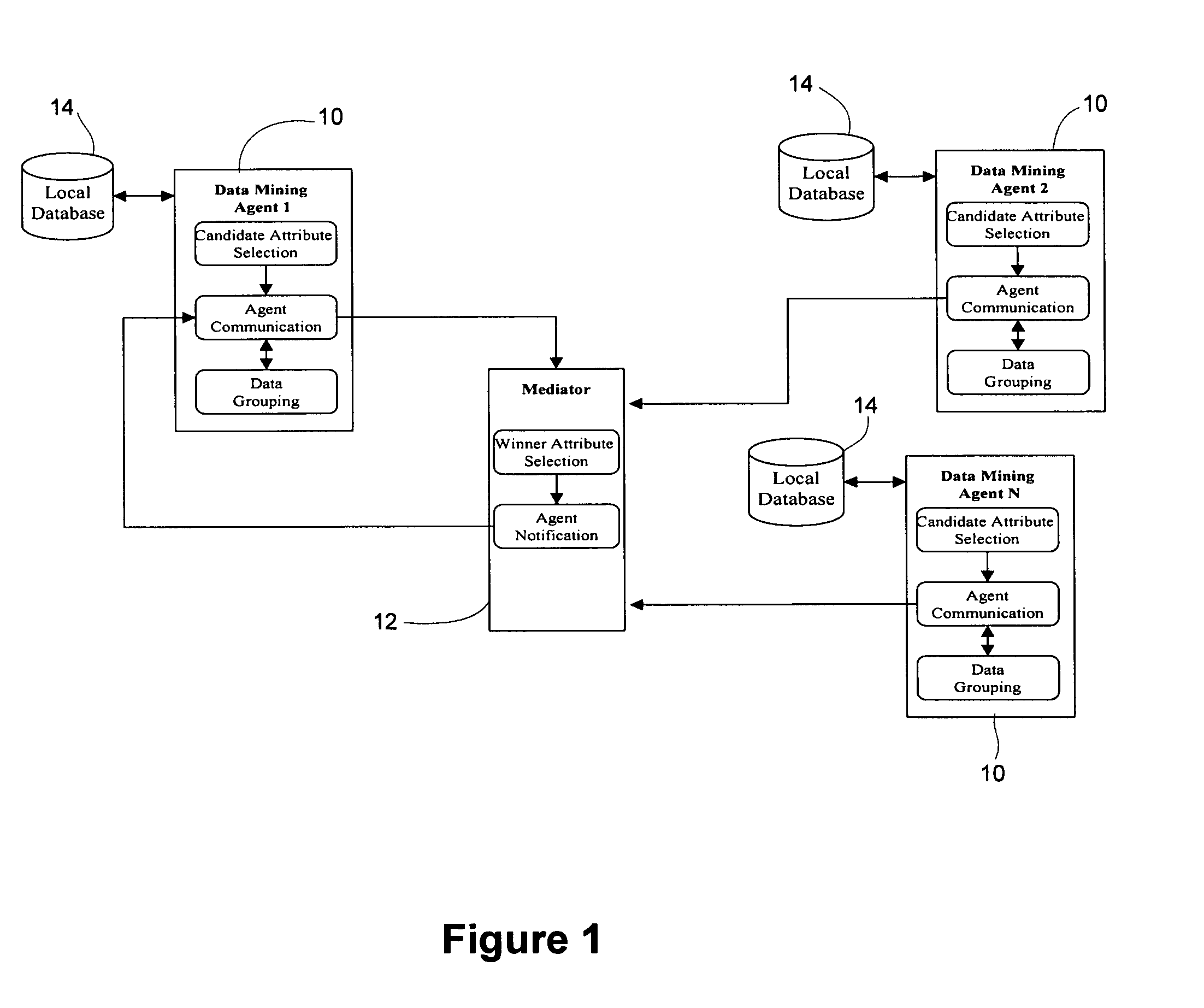 Distributed data mining and compression method and system